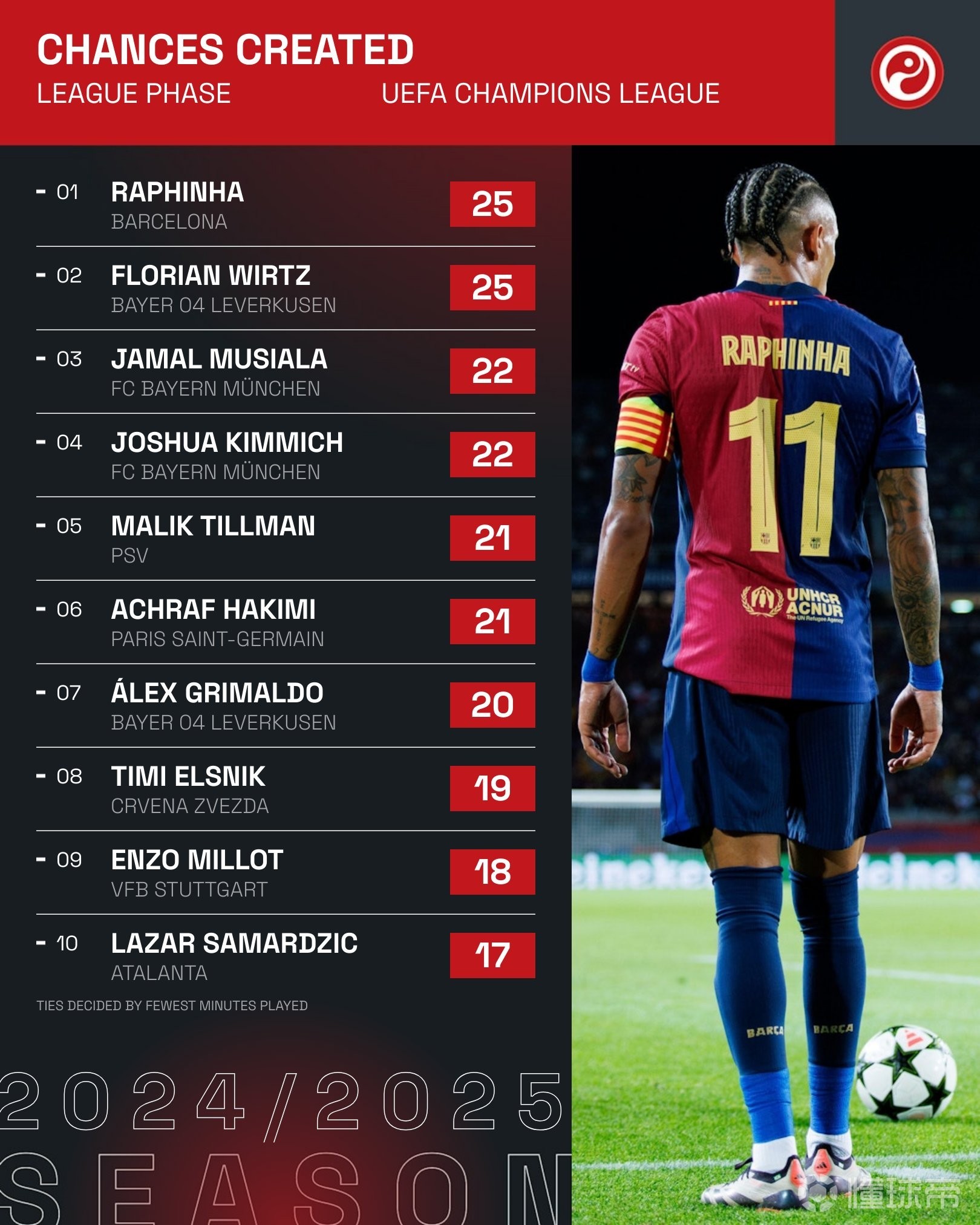 竞彩网上投注 -今晨体能课后,尼斯遗憾出局备战欧冠,目标明确,高层口径保持一致